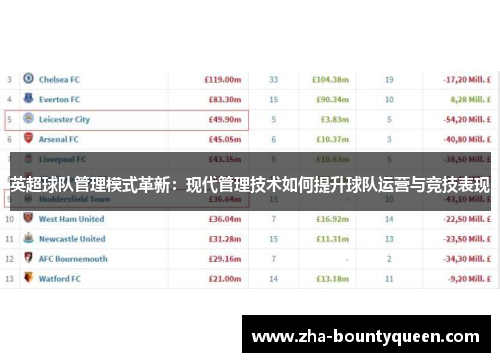 英超球队管理模式革新：现代管理技术如何提升球队运营与竞技表现