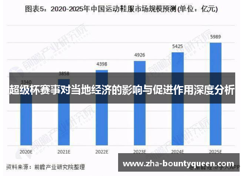 超级杯赛事对当地经济的影响与促进作用深度分析